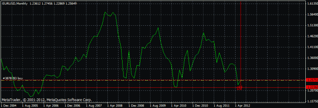 Click to Enlarge

Name: eur monthly.gif
Size: 16 KB