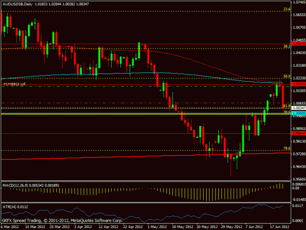 Click to Enlarge

Name: audusd1.gif
Size: 18 KB