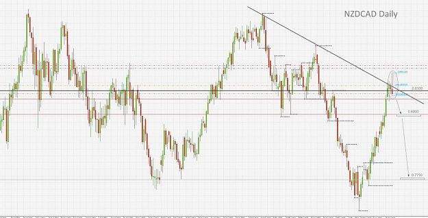 Click to Enlarge

Name: NZDCAD.jpg
Size: 147 KB