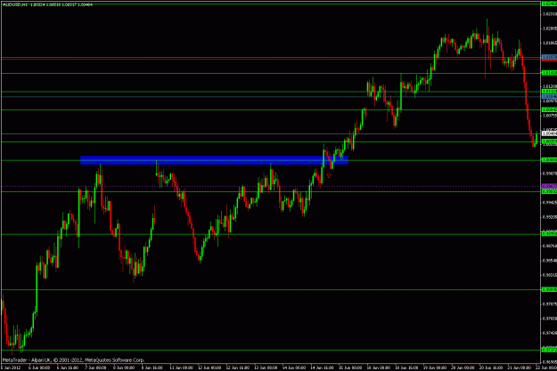 Click to Enlarge

Name: 2012-06-21 aud-usd h1.gif
Size: 21 KB