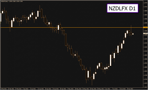 Click to Enlarge

Name: NZDLFX2.png
Size: 40 KB