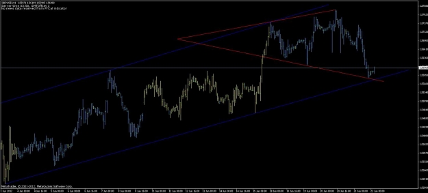 Click to Enlarge

Name: gbp_usd_h1_channel_broadening_21_06_2012.jpg
Size: 73 KB