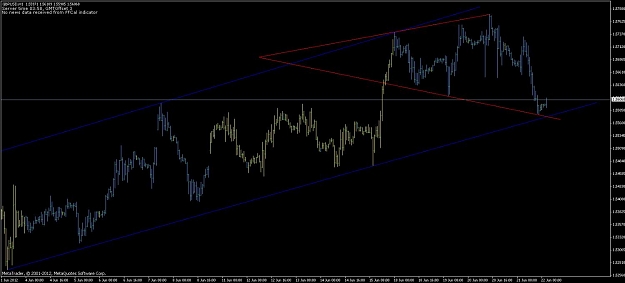 Click to Enlarge

Name: gbp_usd_h1_channel_broadening_21_06_2012.jpg
Size: 73 KB