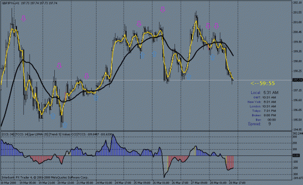 Click to Enlarge

Name: gbpjpy1hour.gif
Size: 25 KB