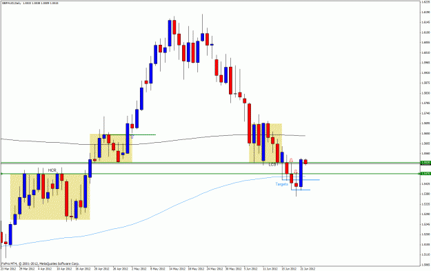 Click to Enlarge

Name: gbpaud19a.gif
Size: 26 KB