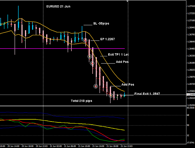 Click to Enlarge

Name: EURUSD week 25 21 Jun H1 Trade NYO.png
Size: 22 KB