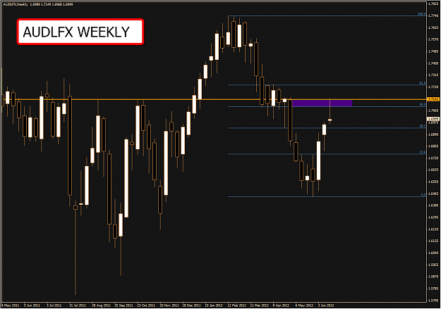 Click to Enlarge

Name: AUDLFX_WEEKLY.png
Size: 47 KB