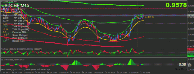 Click to Enlarge

Name: usdchf m15.gif
Size: 33 KB