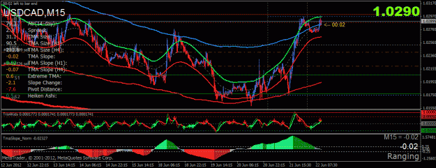 Click to Enlarge

Name: usdcad m15.gif
Size: 34 KB