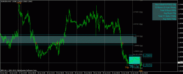 Click to Enlarge

Name: 201206221648eurusd_ss.gif
Size: 28 KB