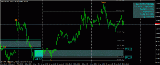 Click to Enlarge

Name: 201206221656eurjpy_ss.gif
Size: 29 KB
