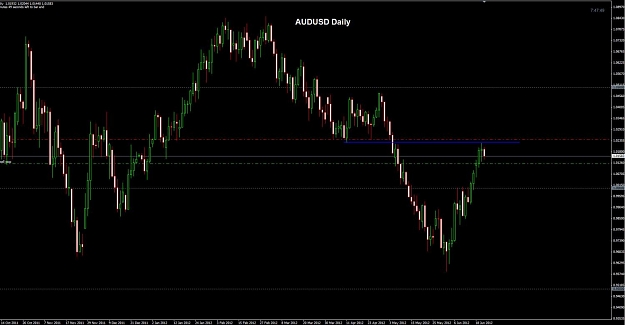 Click to Enlarge

Name: AUDUSD Daily 21-06 pending.jpg
Size: 85 KB