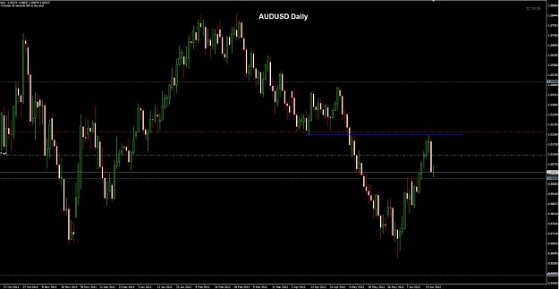 Click to Enlarge

Name: AUDUSD 22-06.jpg
Size: 88 KB