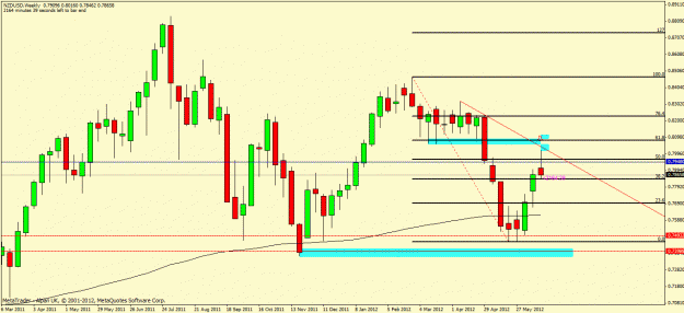 Click to Enlarge

Name: nzdusd.gif
Size: 24 KB