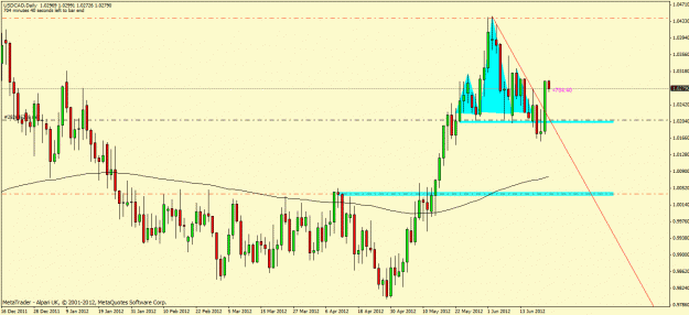 Click to Enlarge

Name: usdcad.gif
Size: 25 KB
