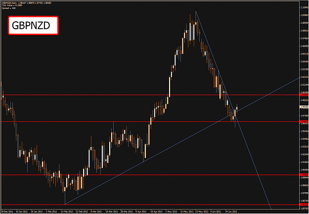 Click to Enlarge

Name: GBPNZD2.png
Size: 57 KB