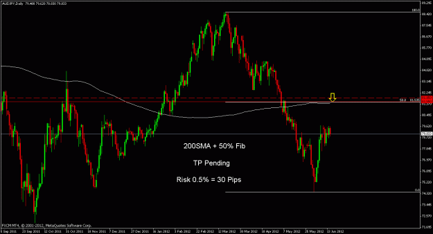 Click to Enlarge

Name: audjpy d.gif
Size: 20 KB