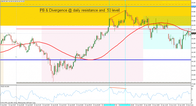 Click to Enlarge

Name: reaction of daily level and 50 level - 5m chart.gif
Size: 38 KB