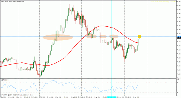 Click to Enlarge

Name: reaction of daily level and 50 level - daily chart.gif
Size: 28 KB