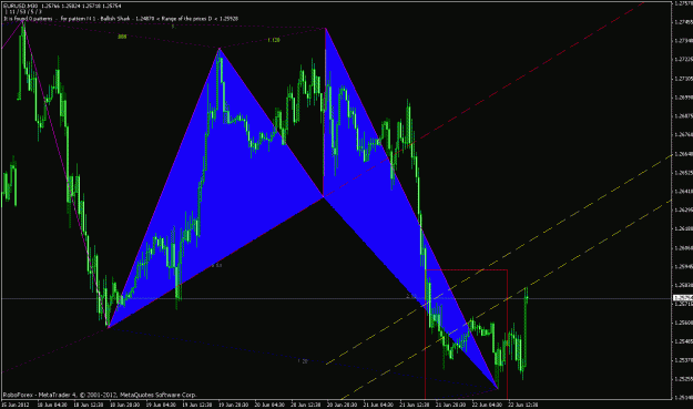 Click to Enlarge

Name: shark bullish.gif
Size: 36 KB