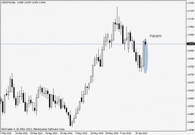 Click to Enlarge

Name: usdlfx d.gif
Size: 10 KB