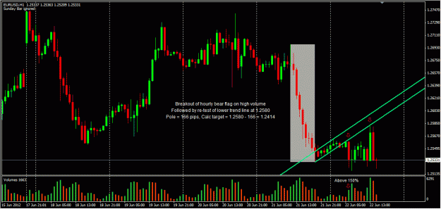 Click to Enlarge

Name: EURUSD_Jun22_1121.gif
Size: 124 KB