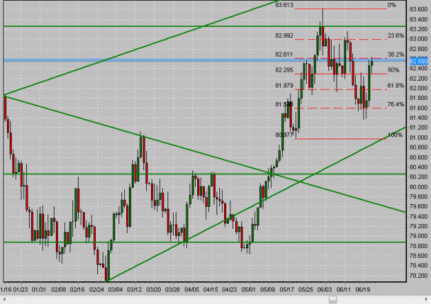 Click to Enlarge

Name: USDX_Jun22_1133.gif
Size: 113 KB