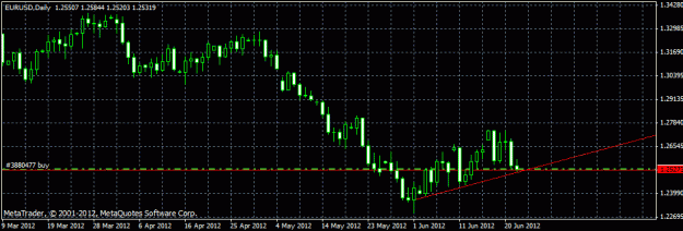 Click to Enlarge

Name: eur dailyj.gif
Size: 16 KB