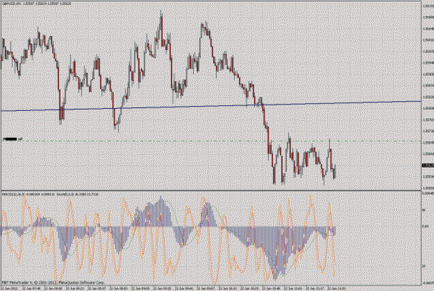 Click to Enlarge

Name: gbpusd1min.gif
Size: 54 KB