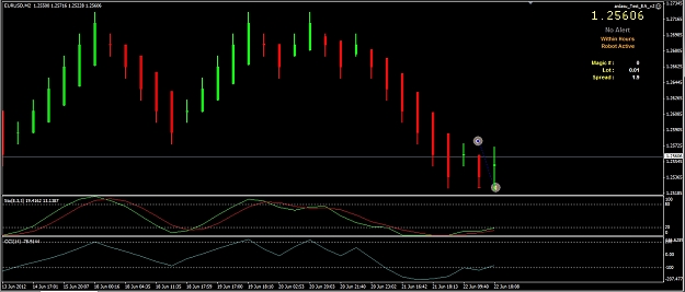 Click to Enlarge

Name: EURUSD_Results.jpg
Size: 202 KB