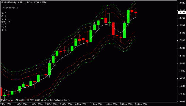 Click to Enlarge

Name: eurusd.GIF
Size: 10 KB