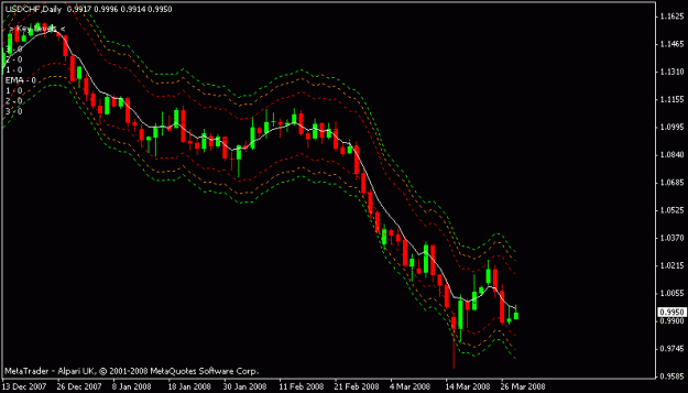 Click to Enlarge

Name: usdchf.gif
Size: 10 KB