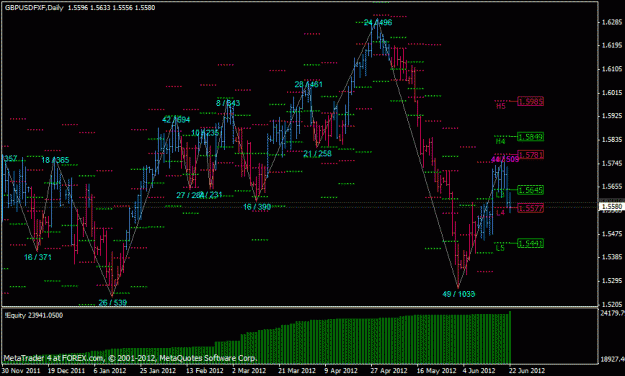 Click to Enlarge

Name: gbpusd_20120623.gif
Size: 24 KB