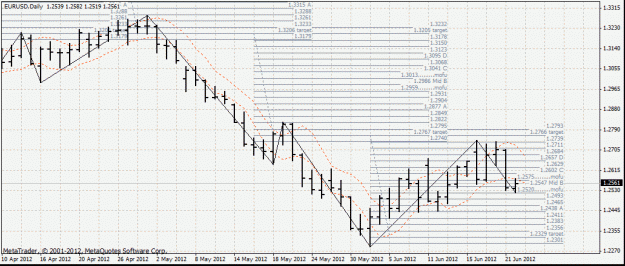 Click to Enlarge

Name: eurusd.gif
Size: 28 KB