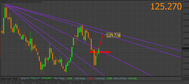 Click to Enlarge

Name: weekendstudy_gbpjpy.gif
Size: 30 KB