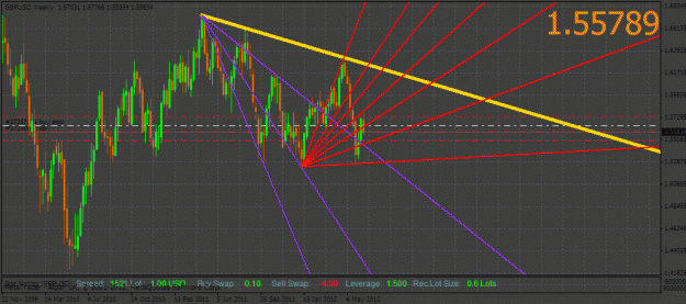 Click to Enlarge

Name: weekendstudy_gbpusd.gif
Size: 34 KB