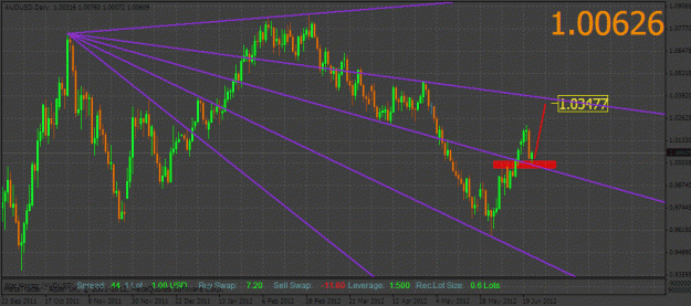 Click to Enlarge

Name: weekendstudy_audusd.gif
Size: 33 KB