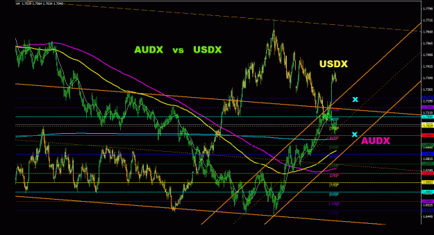 Click to Enlarge

Name: audx_usdx_4h_011.gif
Size: 40 KB