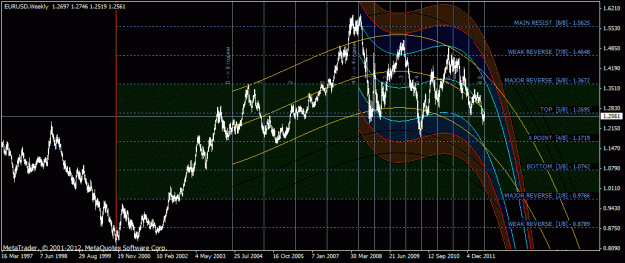 Click to Enlarge

Name: eurusd.gif
Size: 35 KB