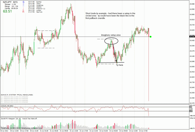 Click to Enlarge

Name: nzd-jpy short option.gif
Size: 46 KB