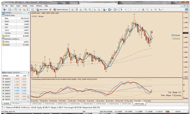 Click to Enlarge

Name: currency index charts.gif
Size: 71 KB