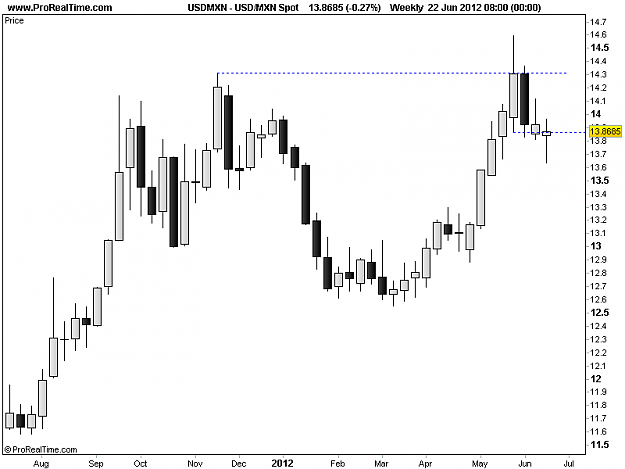 Click to Enlarge

Name: 20120622_USDMXN_W.png
Size: 10 KB