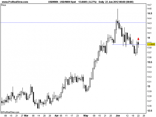 Click to Enlarge

Name: 20120622_USDMXN_D.png
Size: 9 KB