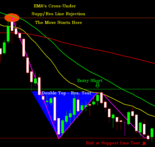 Click to Enlarge

Name: EJ 5 Min Scalp Up close.PNG
Size: 21 KB
