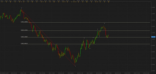 Click to Enlarge

Name: audusd.jpg
Size: 72 KB