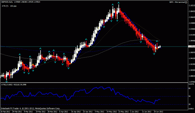 Click to Enlarge

Name: gbp nzd 6-24-2012.gif
Size: 21 KB