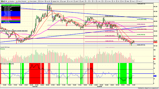 Click to Enlarge

Name: gbpjpy60.png
Size: 237 KB