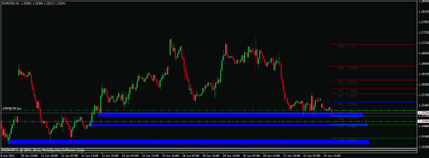 Click to Enlarge

Name: 062412 eurusd h1.gif
Size: 22 KB