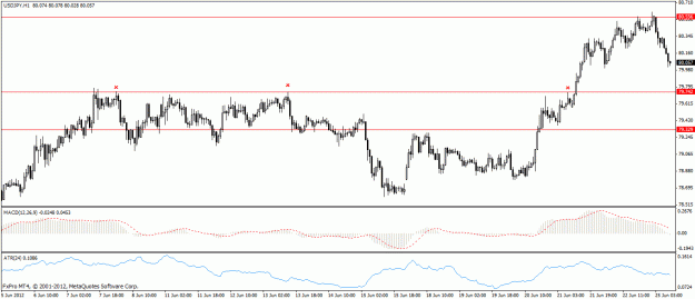 Click to Enlarge

Name: usdjpy watch.gif
Size: 21 KB