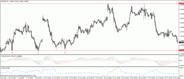 Click to Enlarge

Name: eurusdwatch.gif
Size: 24 KB